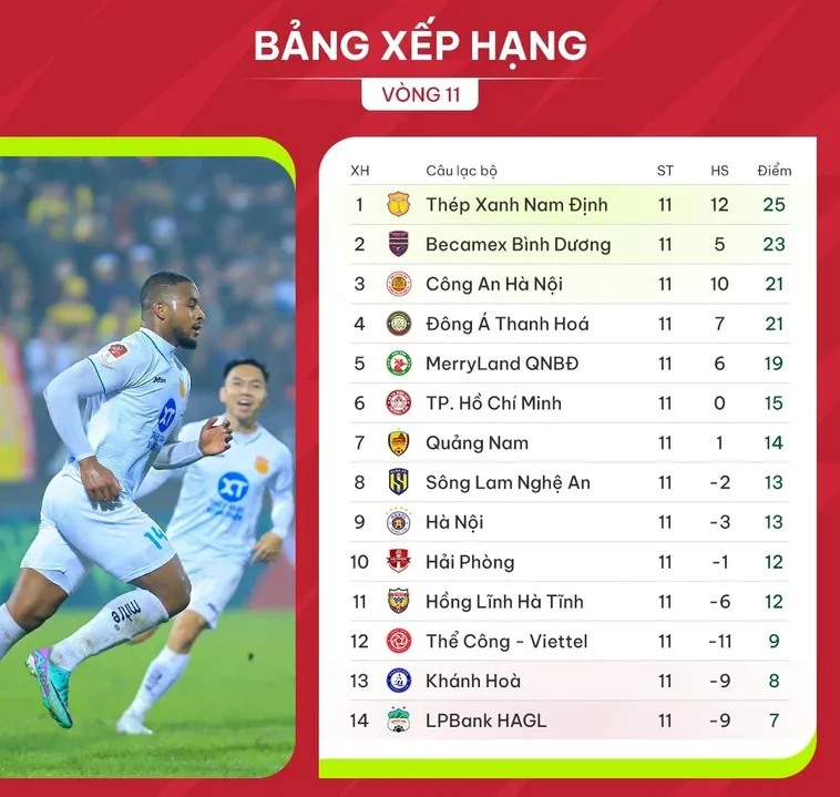 Cách Đọc Hiểu Bảng Xếp Hạng Bóng Đá Cho Người Mới 1 Cách Đọc Hiểu Bảng Xếp Hạng Bóng Đá Cho Người Mới